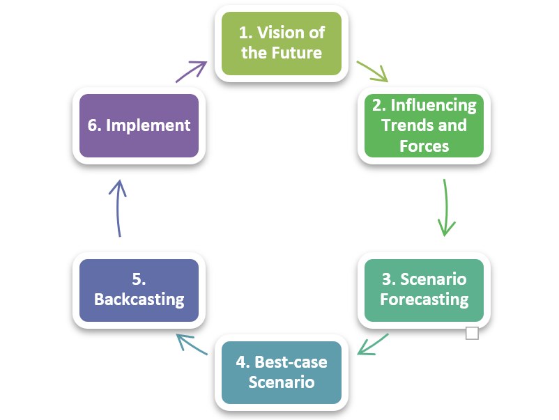 grafico curso2unidad 2