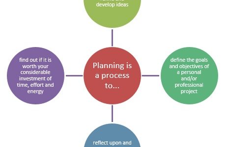 Key competences to build a sustainable business strategy: planning and management